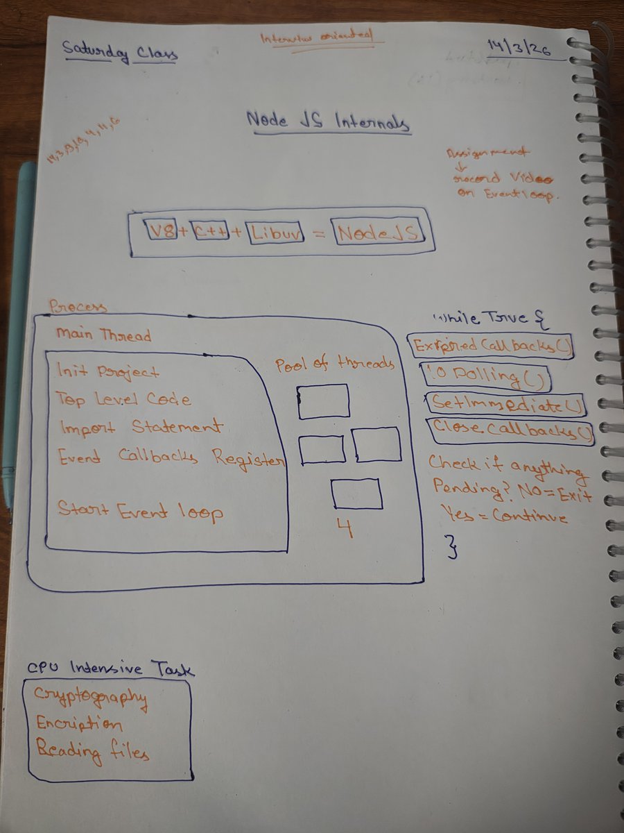 abhi_tiwari060's tweet image. Today I explored the internals of Node.js.
I understood today:
• How Node.js is built → V8 + C++ + Libuv
• How the Event Loop actually works
• Process flow and main thread execution
• How the Thread Pool handles heavy tasks like file reading and cryptography
@piyushgarg_dev