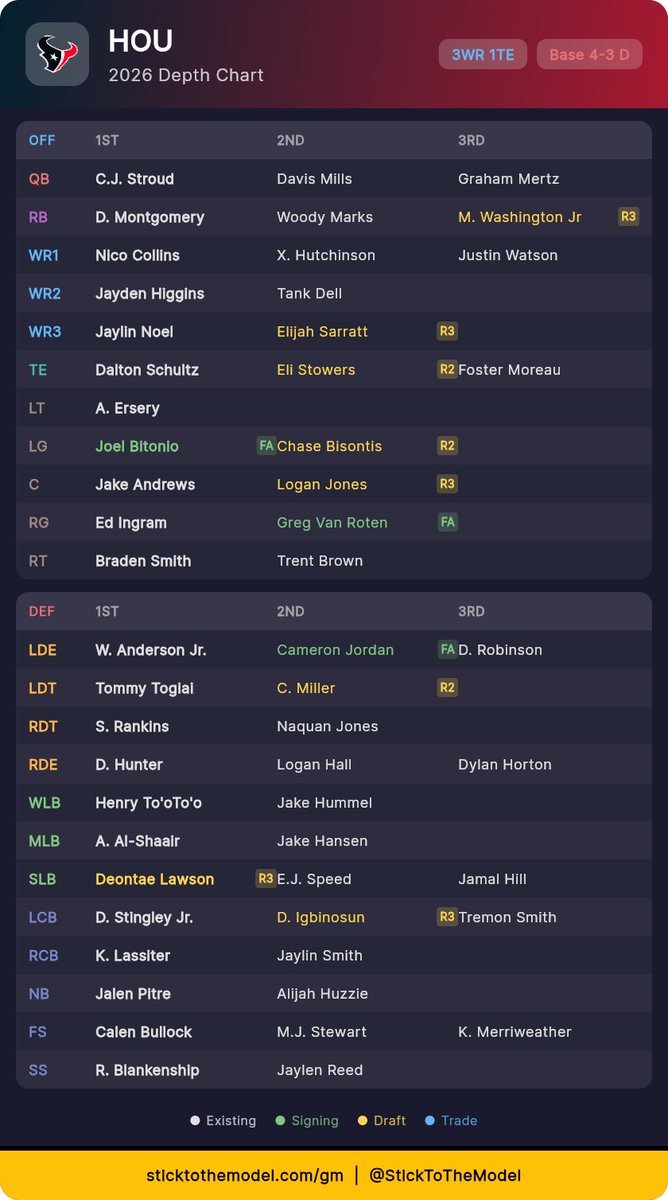 I heard ya'll yesterday and focused on adding some extra weapons today. Did we do enough to win a Super Bowl?