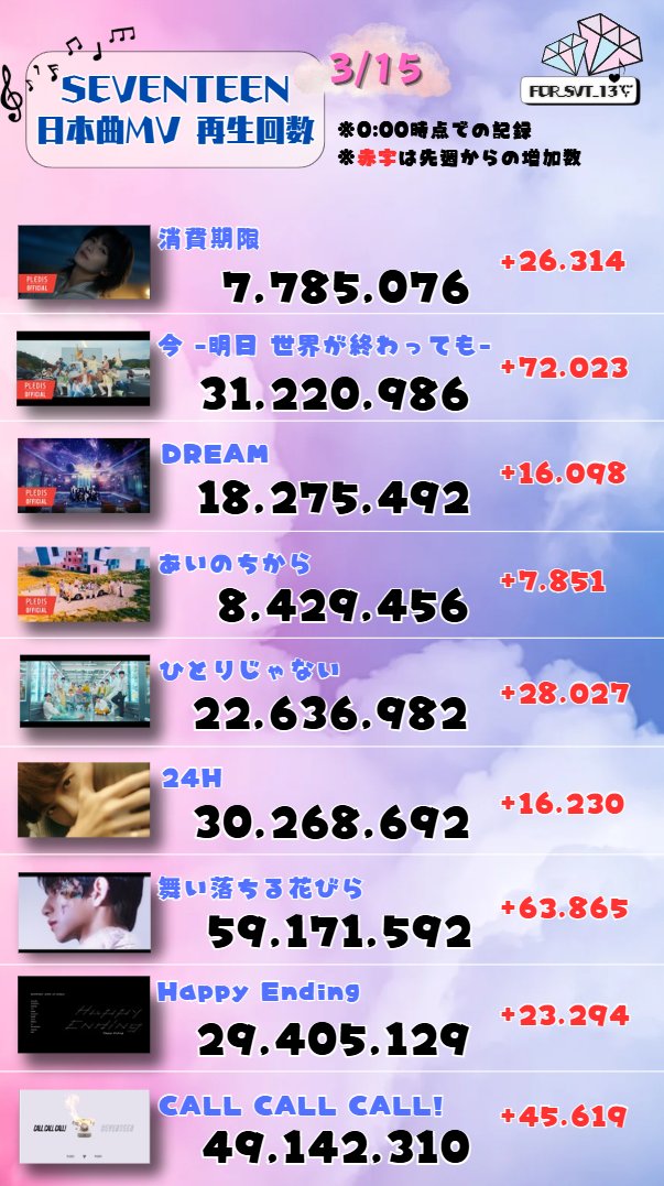 ふぉあSVT tweet media