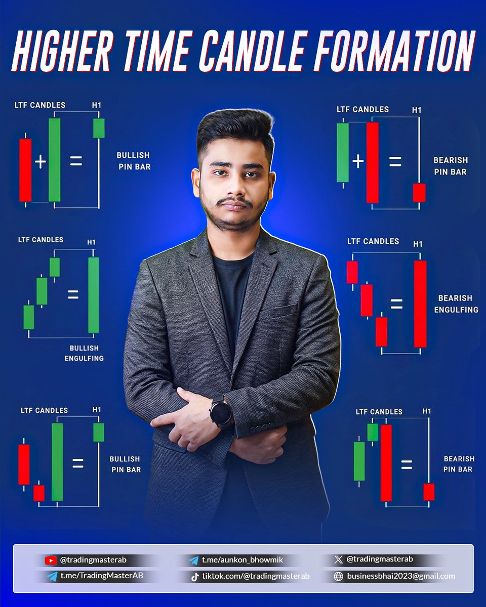 Trading Master AB (@Tradingmasterab) / Posts / X