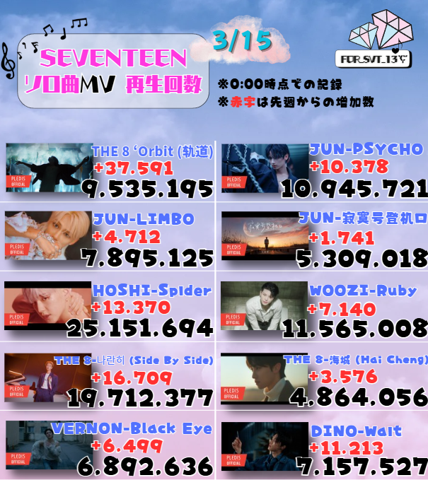 ふぉあSVT tweet media