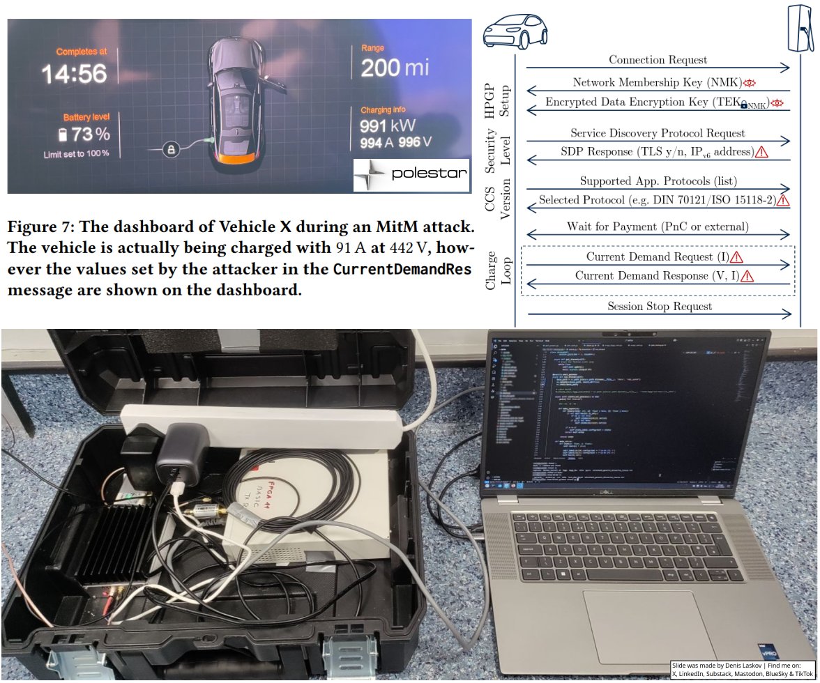 Denis Laskov 🇮🇱 tweet media
