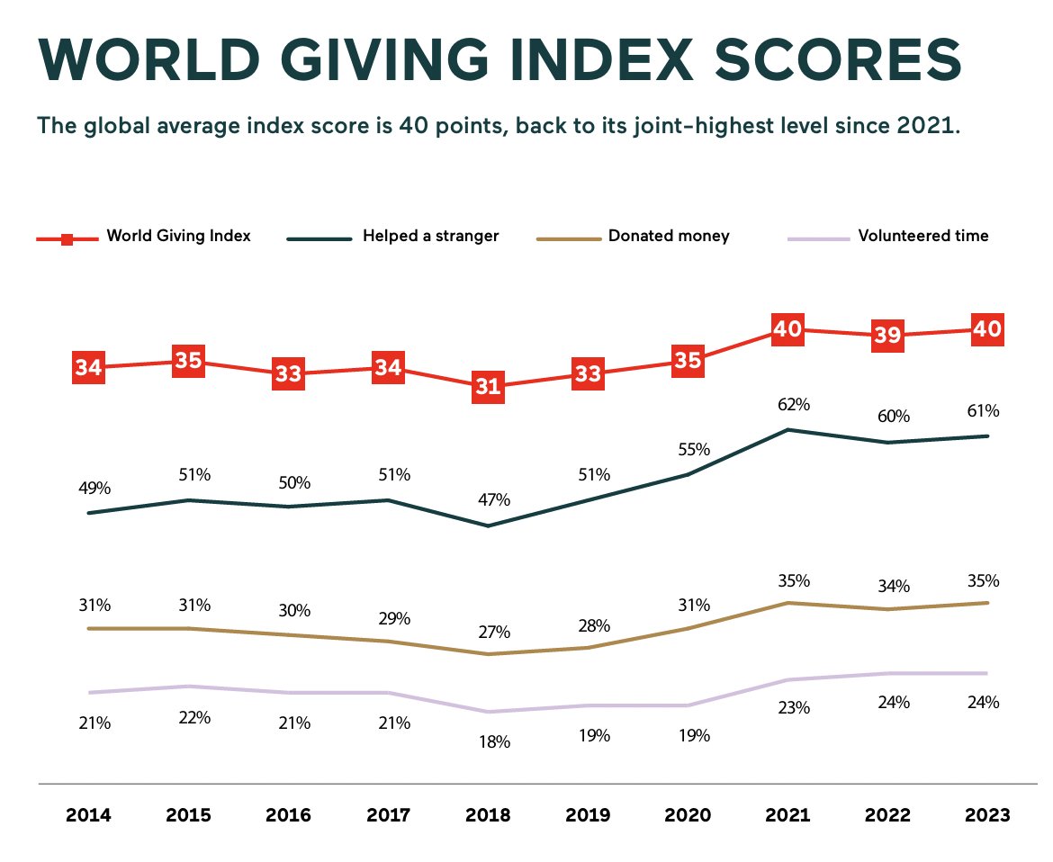 Steven Pinker tweet media