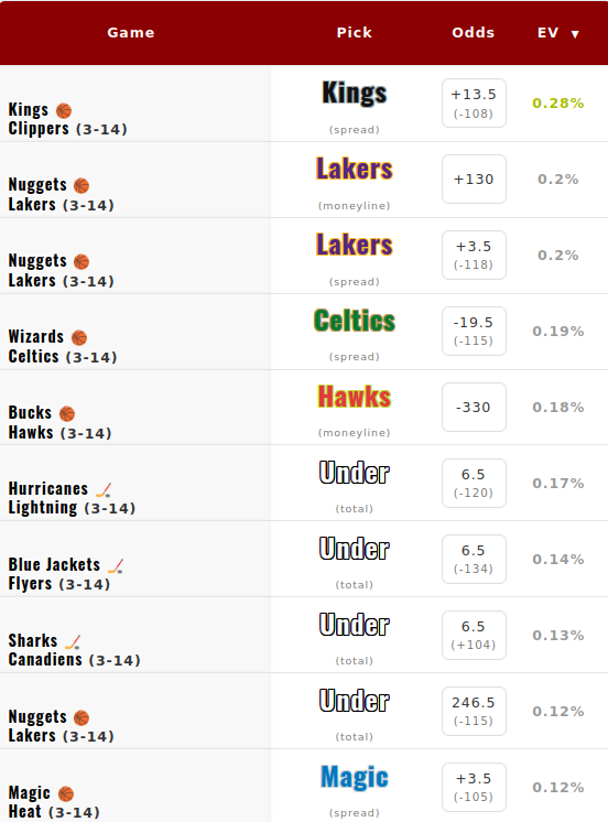 BettingEdgeData tweet media