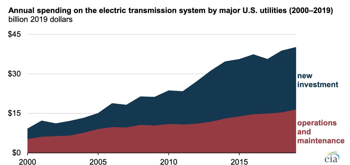 trellis walk tweet media