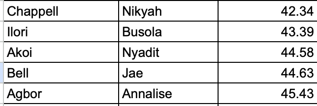 PHHS Track & Field tweet media