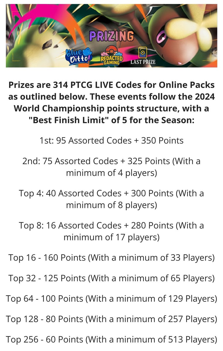 Redacted Gaming Tournaments tweet media