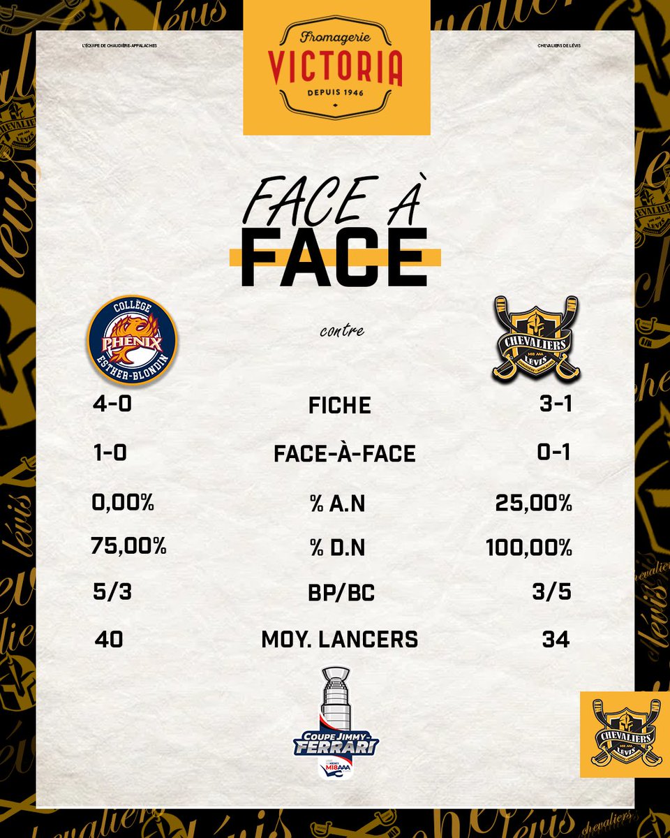 Chevaliers de Lévis tweet media