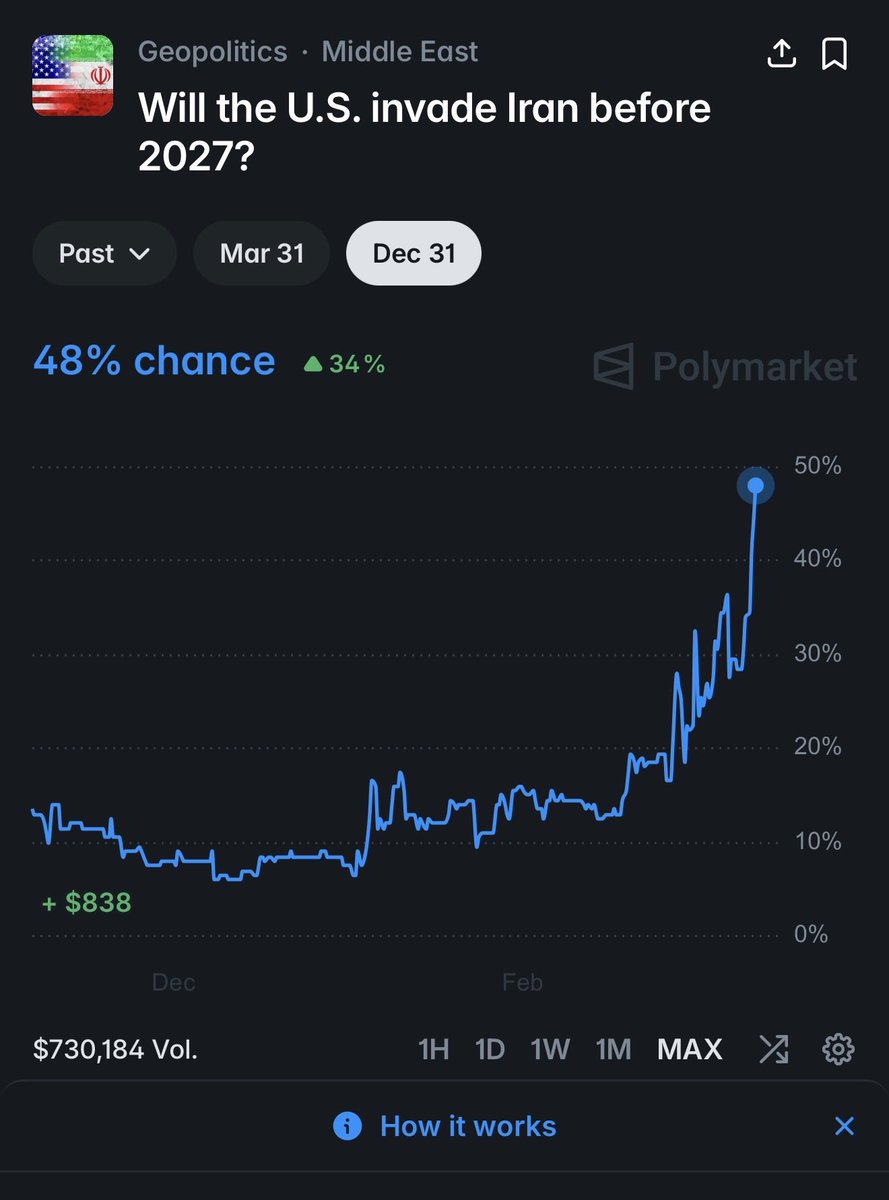 America First Graphs tweet media