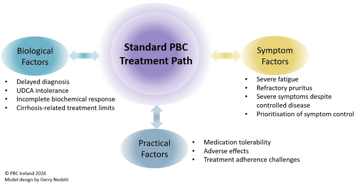 PBC Ireland tweet media
