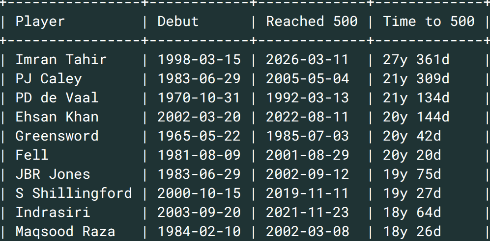 Sooraj Ayyappan tweet media