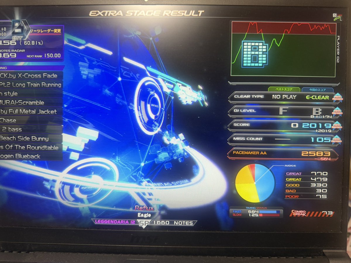 DDDTF's tweet photo. スコア低いけど頑張った！ https://t.co/n207xKCCjy