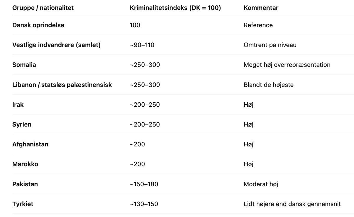 Henrik Zeberg tweet media