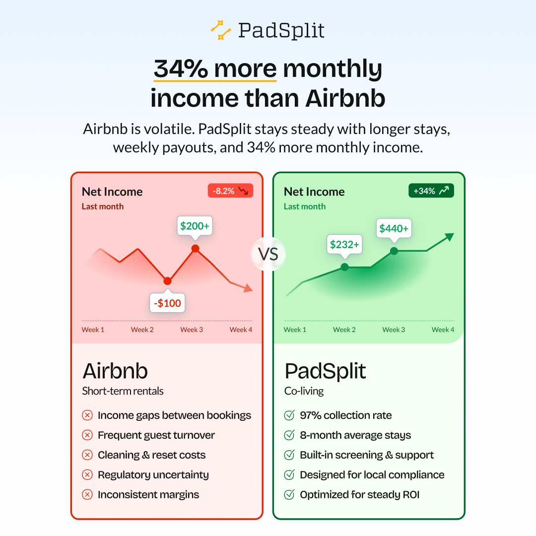 PadSplit tweet media
