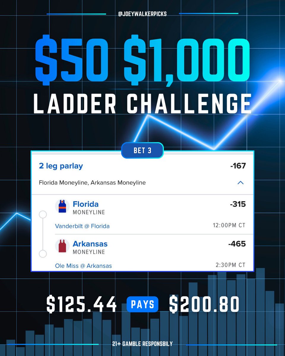 Joey’s Sports Bets tweet media