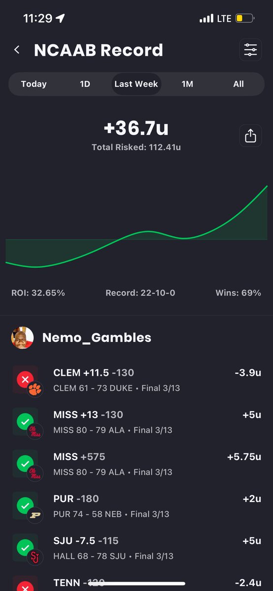 Lots of green, lot less red lately. 

Full card dropping soon. 

All plays tracked on Action.