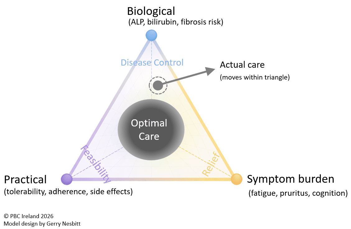 PBC Ireland tweet media