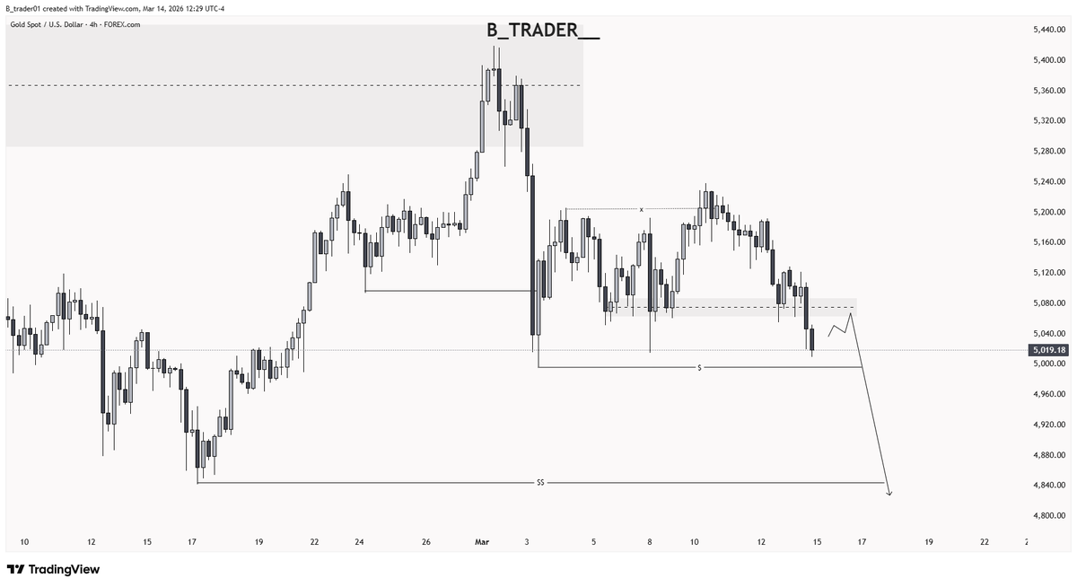 B Trader tweet media