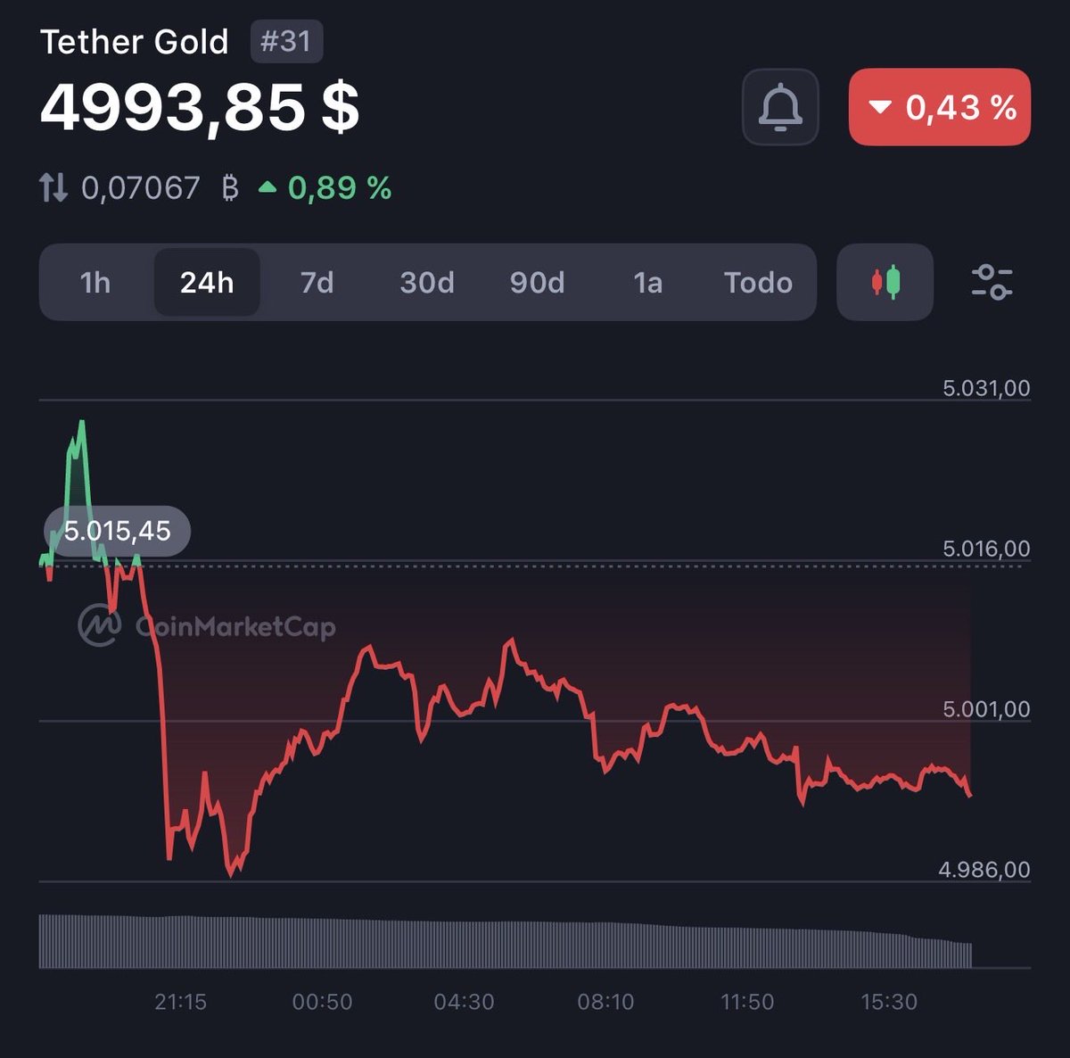 Pobre Millenial tweet media