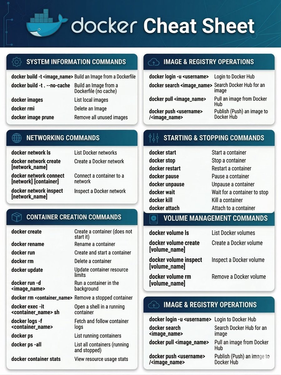 Docker Cheat Sheet 👇