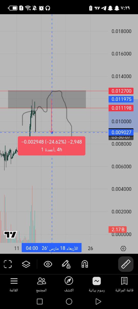 CrazyTrading3's tweet photo. الآن على ربح +24% 📈🔥
بفضل الله نظرتنا لا تخيب، نظرة ناجحة كعادتنا دائمًا.
مبارك عليكم جميعًا الأرباح ✌️💰
ولو حابب تضيف جملة تشجع على إعادة النشر:
اعملوا إعادة نشر للمنشور ليوصل لأكبر عدد ويستفيد الجميع 🔁🚀
وهاشتاجات مناسبة: #Crypto #Bitcoin #Trading #Scalping #CrazyCrypto #BTC #Altcoins #CryptoSignals 📊