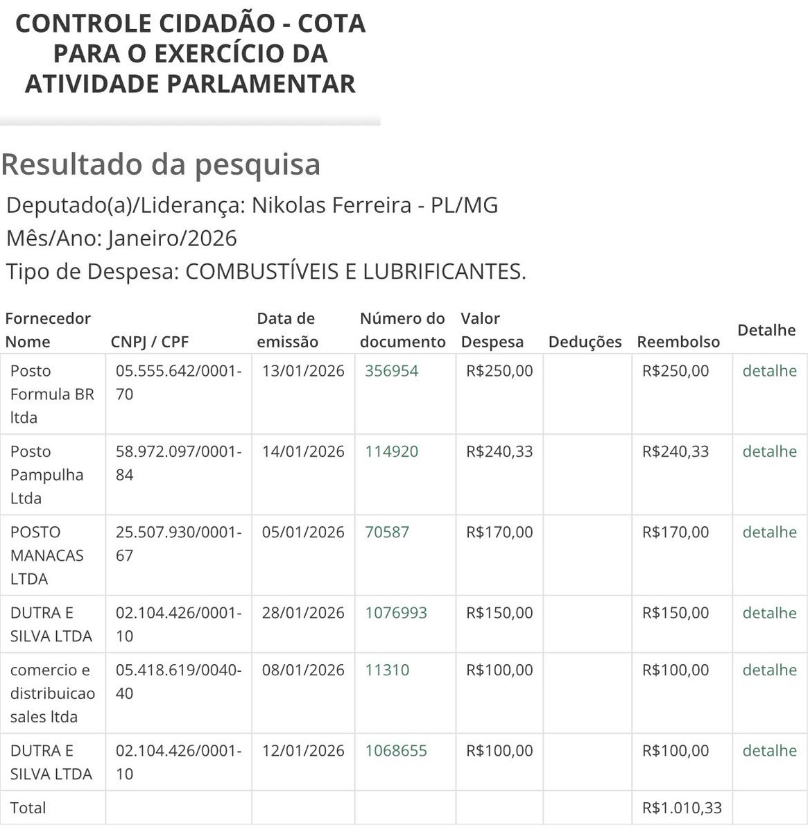 pesquisas_elige's tweet photo. 🚨EXCLUSIVO: É URGENTE que TODOS os CIDADÃOS DE BEM se informem que, em Janeiro, período no qual o Parlamento entra de férias, o Deputado Federal @nikolas_dm (PL-MG) gastou R$ 26,9 MIL de DINHEIRO PÚBLICO, com o objetivo de financiar pautas personalíssimas. Ou seja: os recursos podem ter sido FINANCIADOS IRREGULARMENTE, o que renderia CASSAÇÃO E INELEGIBILIDADE ao Parlamentar @nikolas_dm. Para que esse grande dia aconteça, peço que SIGAM @Pesquisasdolula e @pesquisas_elige!🇧🇷👍😎😳