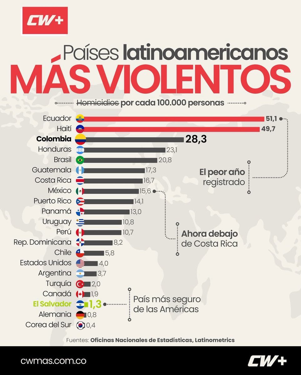 Campeones Panamericanos de la Violencia. Más Ecuador en el mundo.