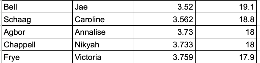 PHHS Track & Field tweet media