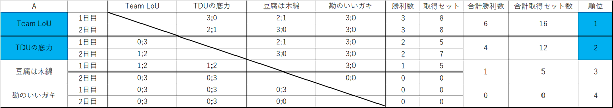 たきれん tweet media