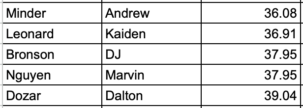 PHHS Track & Field tweet media