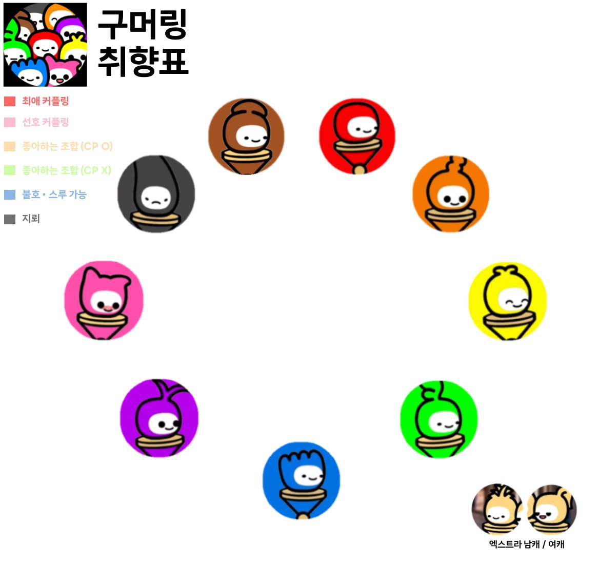 konomq04442's tweet photo. #구머링
저렴하게 만든 취향표들,,,, 쓰실 분들은 멋대로 써주세요🙏☺ https://t.co/4f457GUusi