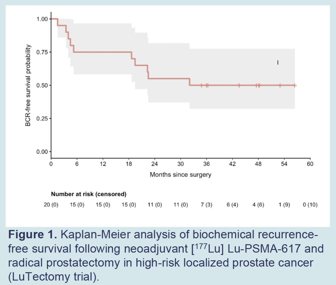 urotoday's tweet photo. Biochemical recurrence and safety in patients with high-risk localised #ProstateCancer treated with [¹⁷⁷Lu]Lu-PSMA-617 prior to prostatectomy: Follow-up of the #LuTectomy trial. Presented by David Hennes, MD, BSc, DipSurgAnat @PeterMacCC. #EAU26 written coverage by @RKSayyid @UAUrology > https://t.co/MQm9PQNCsp @Uroweb