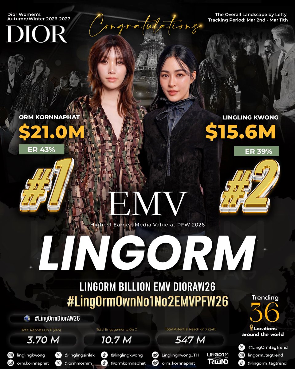 LingOrm_TagTrend 📈 tweet media