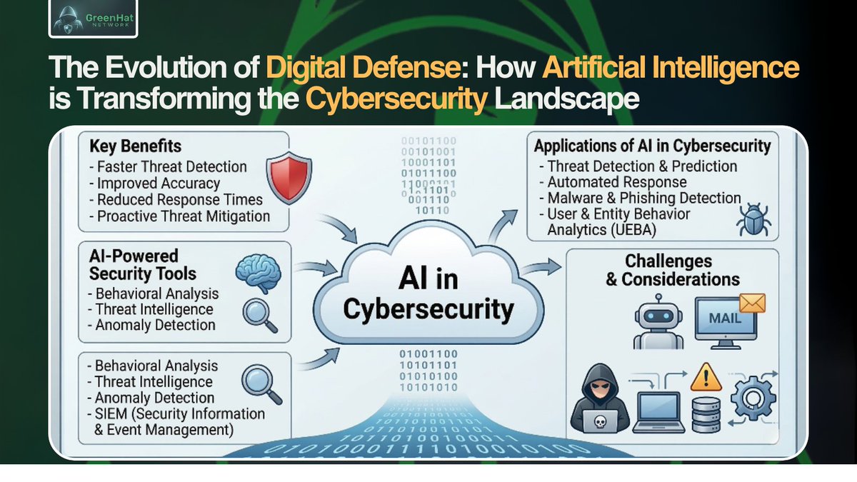 GreenHat Network tweet media