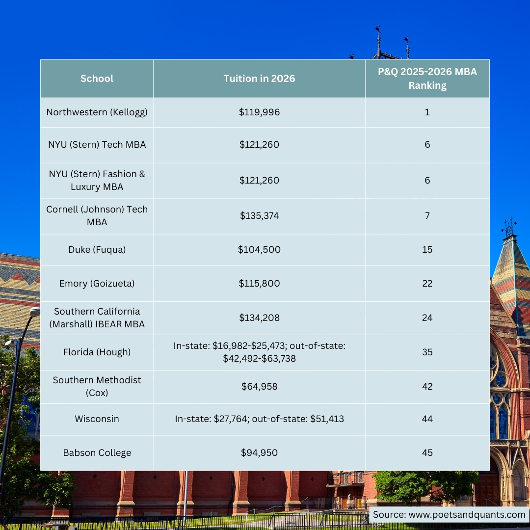thembaedge's tweet photo. Explore the top one-year #MBAprograms in the #USA designed for ambitious professionals ready to move faster in their #careers. Gain world-class #business insights, expand your global network, and unlock new leadership opportunities in just one year. https://t.co/osrjJhjceX