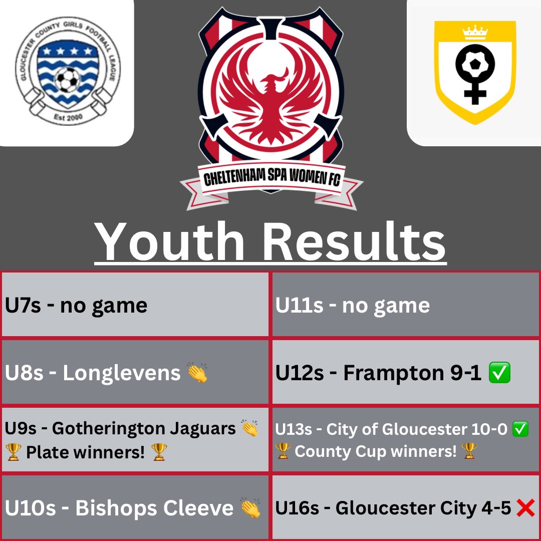 Cheltenham Spa Women FC tweet media