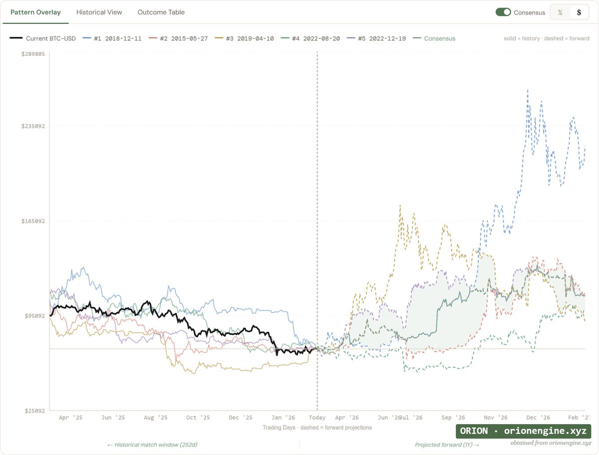 Orion Engine tweet media