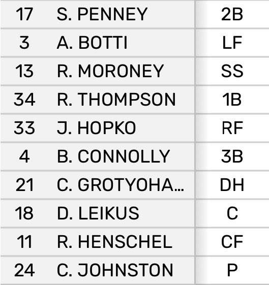 Rhody Baseball tweet media