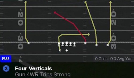 elitetakes_'s tweet photo. I don’t call four verts to throw the ball deep. I call it to clear out space underneath and hit my playmaker on the move. These are the only valid answers https://t.co/eVp2xDekmx