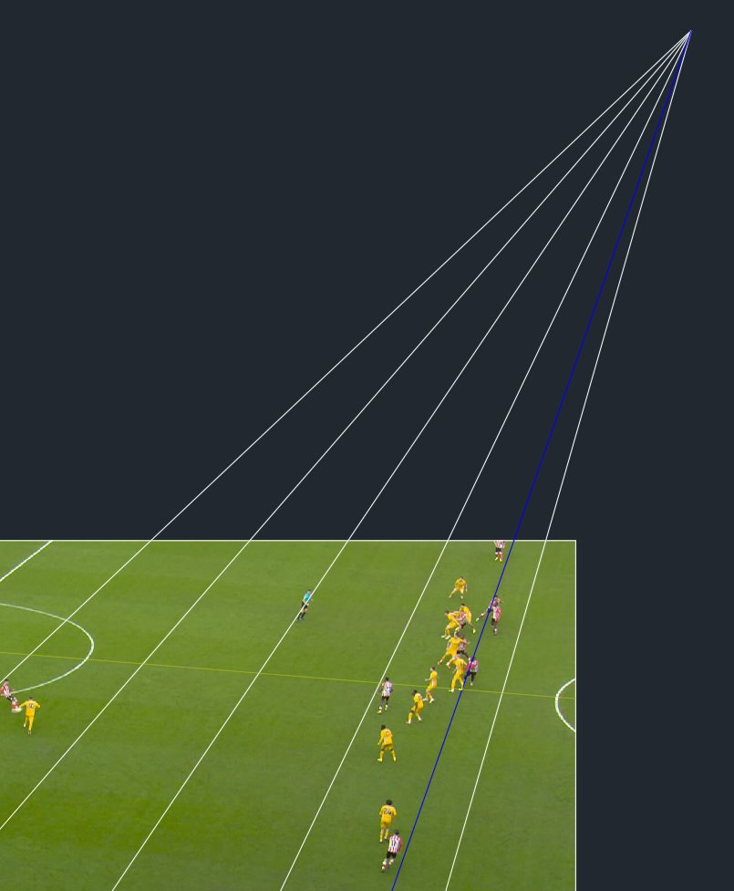 FutOffsides tweet media