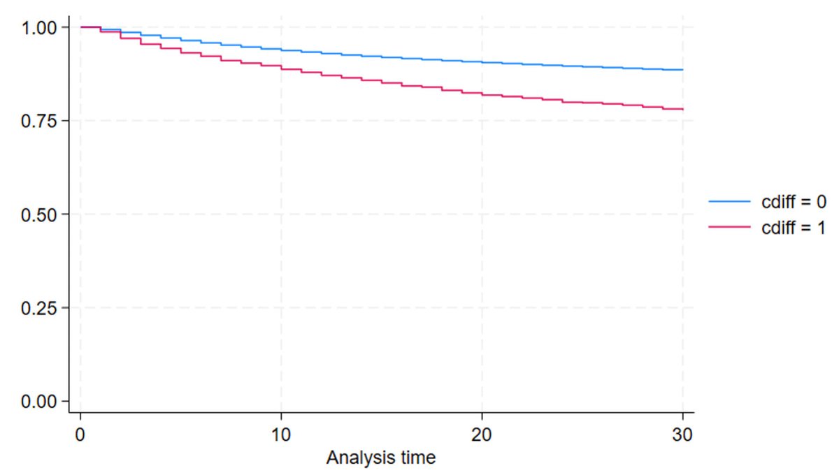 Gastroenterology Research tweet media