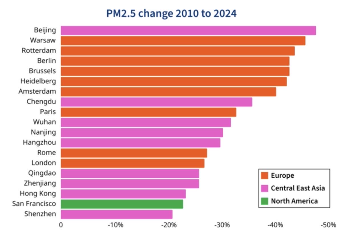 Image for the Tweet beginning: Hier ist Berlin mal wirklich