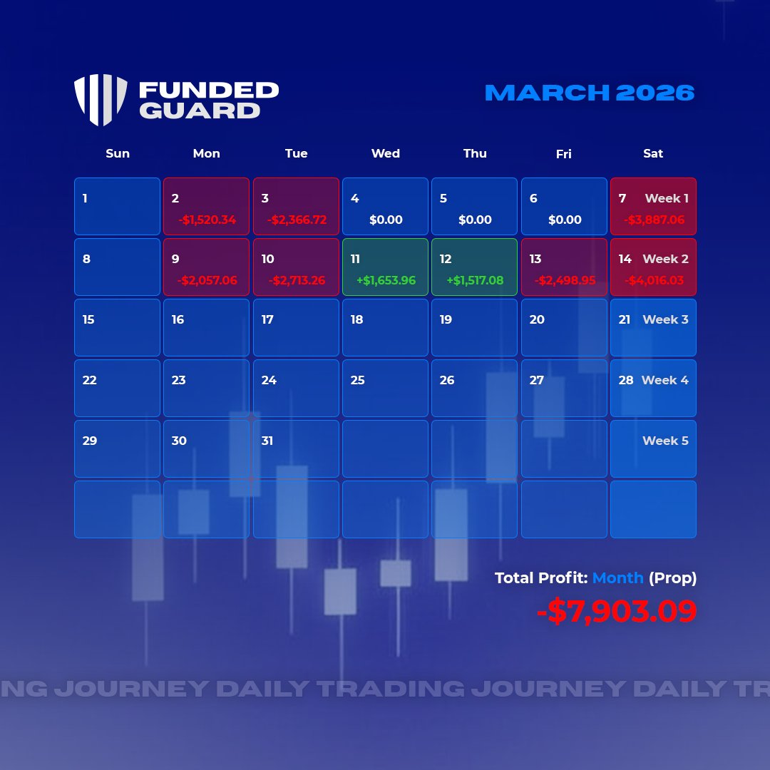 Funded Guard tweet media