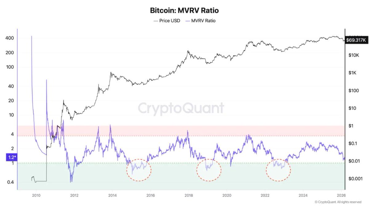Coin Bureau tweet media