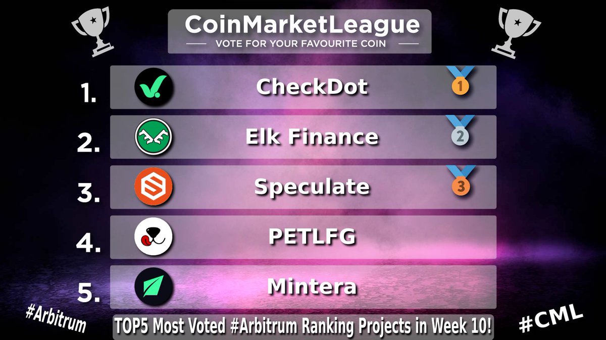 CoinMarketLeague.com tweet media