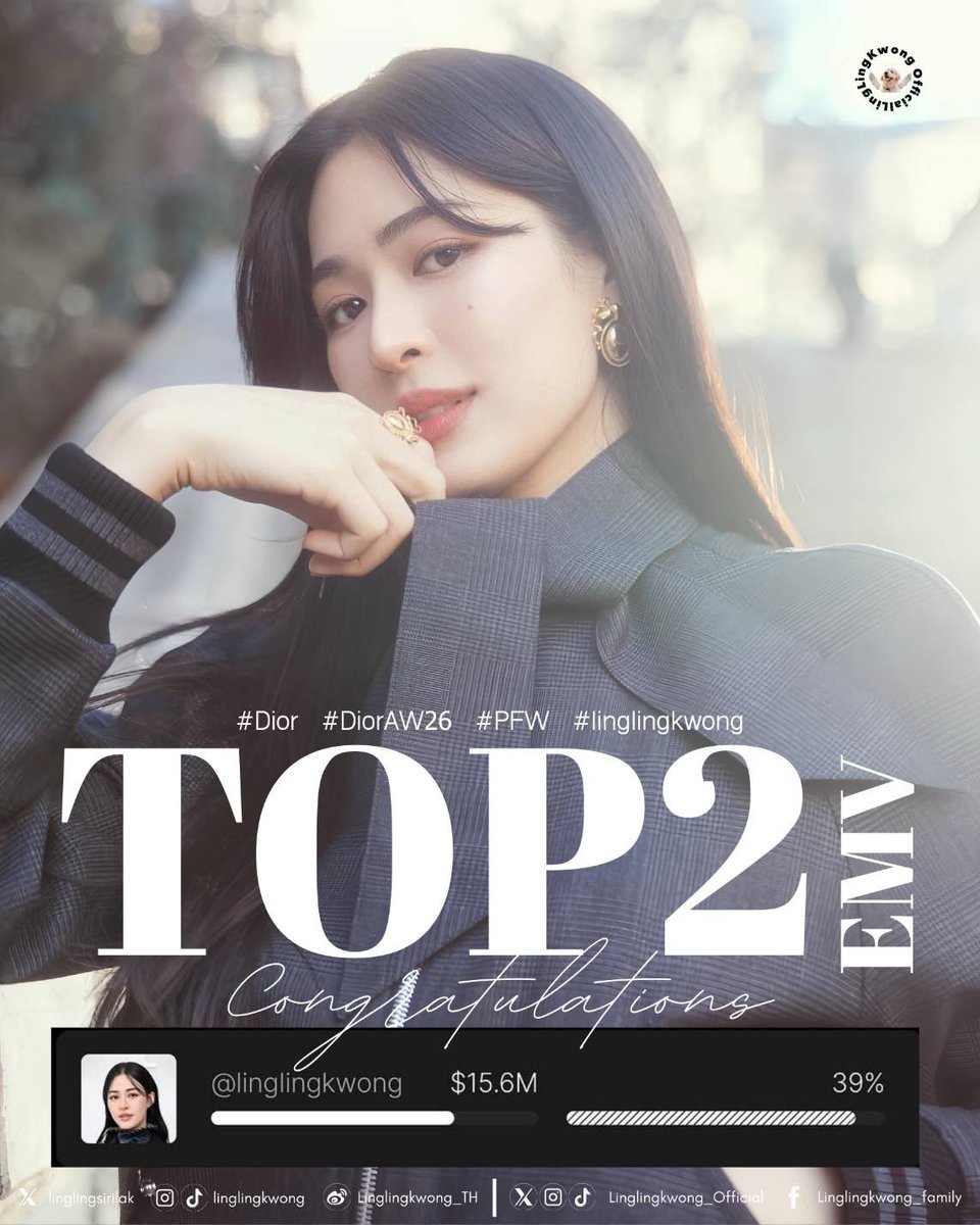lingling_fans's tweet photo. 𝐂𝐨𝐧𝐠𝐫𝐚𝐭𝐮𝐥𝐚𝐭𝐢𝐨𝐧𝐬 𝐭𝐨 𝐋𝐢𝐧𝐠𝐥𝐢𝐧𝐠 𝐊𝐰𝐨𝐧𝐠 𝐰𝐢𝐭𝐡 𝐚𝐧 𝐢𝐦𝐩𝐫𝐞𝐬𝐬𝐢𝐯𝐞 𝟑𝟗% 𝐞𝐧𝐠𝐚𝐠𝐞𝐦𝐞𝐧𝐭 𝐫𝐚𝐭𝐞 𝐚𝐧𝐝 $𝟏𝟓.𝟔𝐌 𝐄𝐌𝐕 🥳💫

ขอแสดงความยินดีกับ “Lingling Kwong” กับอีกหนึ่งความสำเร็จบนเวทีแฟชั่นระดับโลก จากการเข้าร่วมงาน Paris Fashion Week ร่วมกับแบรนด์ Dior ในโชว์ Women’s
Autumn/Winter 2026–2027 หลิงหลิง คอง สามารถสร้างกระแสและความสนใจจากผู้ชมทั่วโลกได้อย่างโดดเด่น

ด้วยพลังการสนับสนุนจากแฟน ๆ และความสนใจจากสื่อทั่วโลก ทำให้เธอสามารถสร้าง มูลค่าสื่อ (Earned Media Value : EMV) สูงถึง $15.6M พร้อมคว้า อันดับที่ 2 ของซีซันนี้ ท่ามกลางบุคคลสำคัญจากวงการแฟชั่นและคนดังระดับนานาชาติจำนวนมาก

นอกจากนี้ยังทำสถิติ Engagement Rate สูงถึง 39% ซึ่งถือเป็นตัวเลขที่สะท้อนถึงพลังการมีส่วนร่วมของผู้ติดตามและแฟน ๆ อย่างน่าประทับใจ แสดงให้เห็นถึงอิทธิพลของหลิงหลิงบนแพลตฟอร์มโซเชียลมีเดียที่เติบโตอย่างต่อเนื่อง

ความสำเร็จในครั้งนี้ไม่เพียงแค่สะท้อนถึงเสน่ห์และเอกลักษณ์ของหลิงหลิงที่โดดเด่นบนเวทีแฟชั่นระดับโลก แต่ยังเป็นอีกหนึ่งก้าวสำคัญที่แสดงให้เห็นถึงศักยภาพของเธอในฐานะศิลปินและบุคคลสาธารณะที่สามารถสร้างอิทธิพลในระดับนานาชาติได้อย่างแท้จริง

ทุกช่วงเวลาที่หลิงหลิงปรากฏตัว ไม่ว่าจะเป็นในงานแฟชั่นระดับโลกหรือบนสื่อออนไลน์ ล้วนได้รับความสนใจและการพูดถึงจากแฟน ๆ ทั่วโลกอย่างต่อเนื่อง ซึ่งเป็นผลลัพธ์จากทั้งความสามารถ ความตั้งใจ และพลังการสนับสนุนที่แข็งแกร่งจากแฟนคลับทุกคน

ขอแสดงความยินดีกับอีกหนึ่งความสำคัญของ “Lingling Kwong” ที่ยังคงเปล่งประกายและก้าวไปข้างหน้าอย่างงดงามบนเส้นทางระดับสากล พร้อมสร้างความภาคภูมิใจให้กับแฟน ๆ เสมอมา 🤍

LINGORM BILLION EMV DIORAW26
#LingOrmOwnNo1No2EMVPFW26  #linglingkwong @Dior
 @linglingsirilak