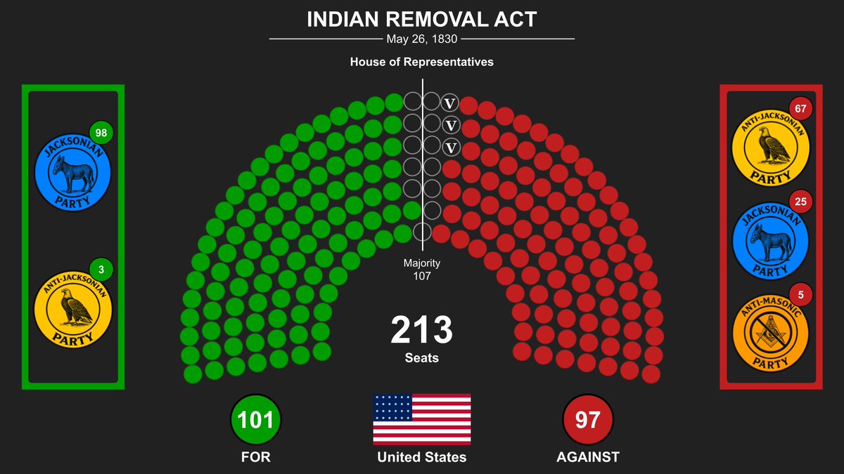 Historic Votes tweet media