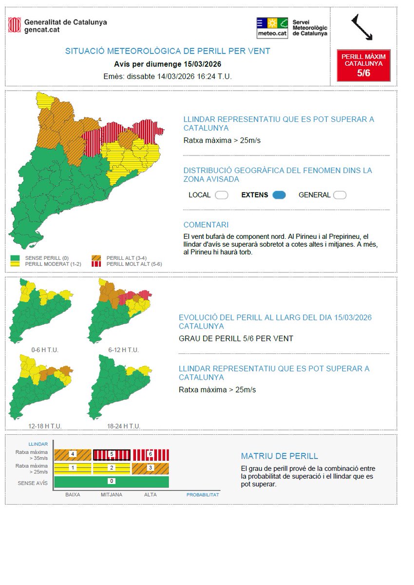 Meteocat tweet media