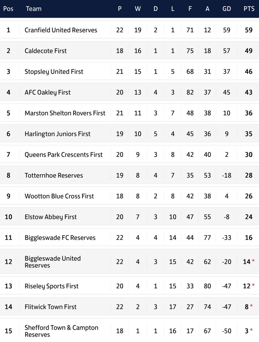 Riseley Sports F.C tweet media