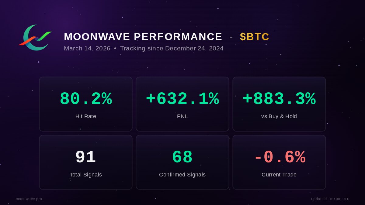 Moonwave tweet media